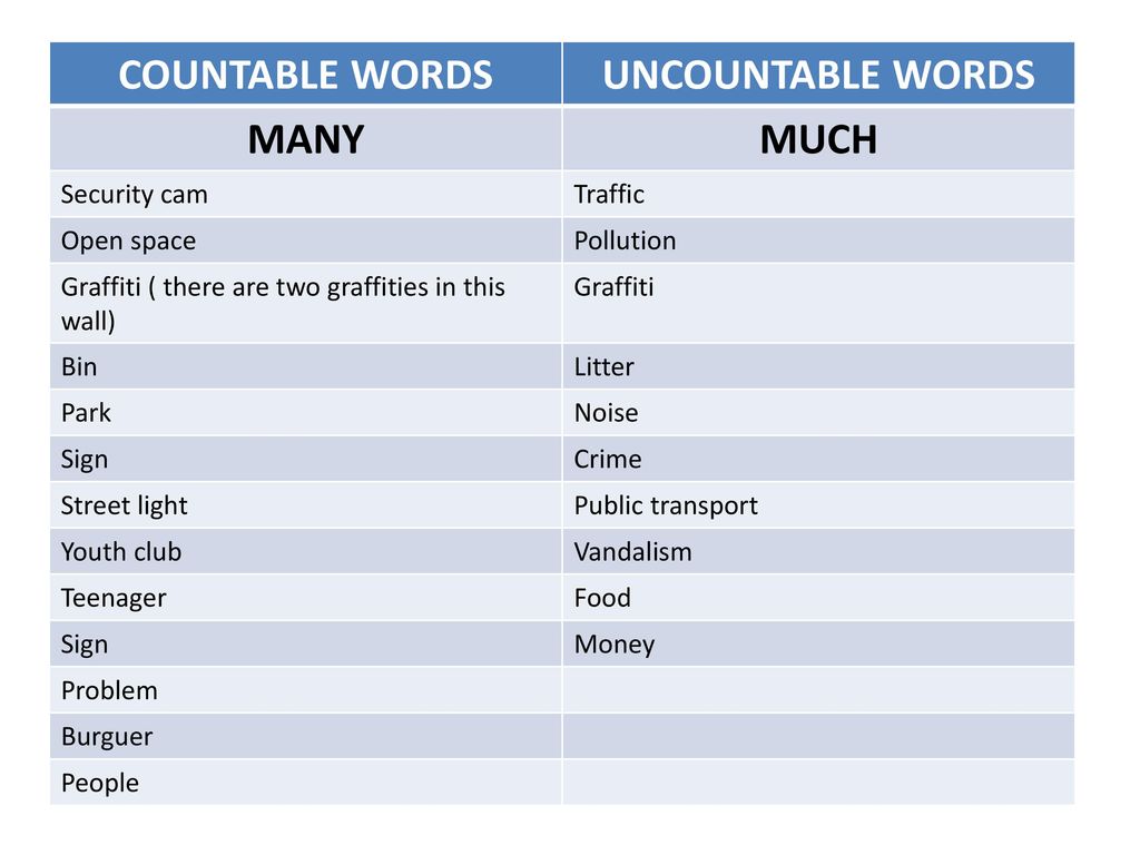 But many words have a. Traffic much или many. People much или many. How many money или how much. Money much или many.