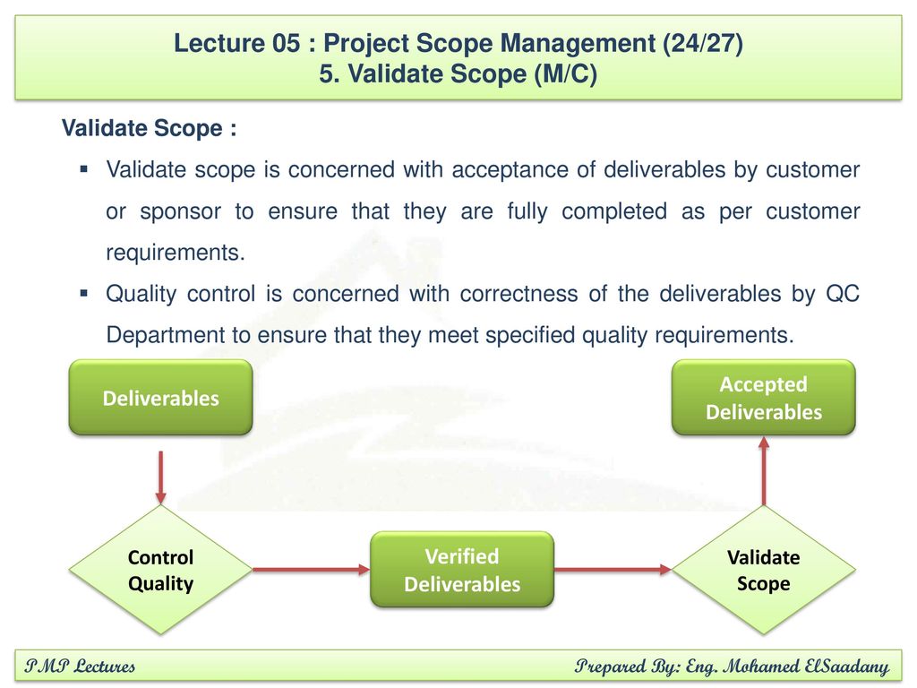 Validate game. Project scope. PMP preparation. Validate перевод. Scope Statement PMP.