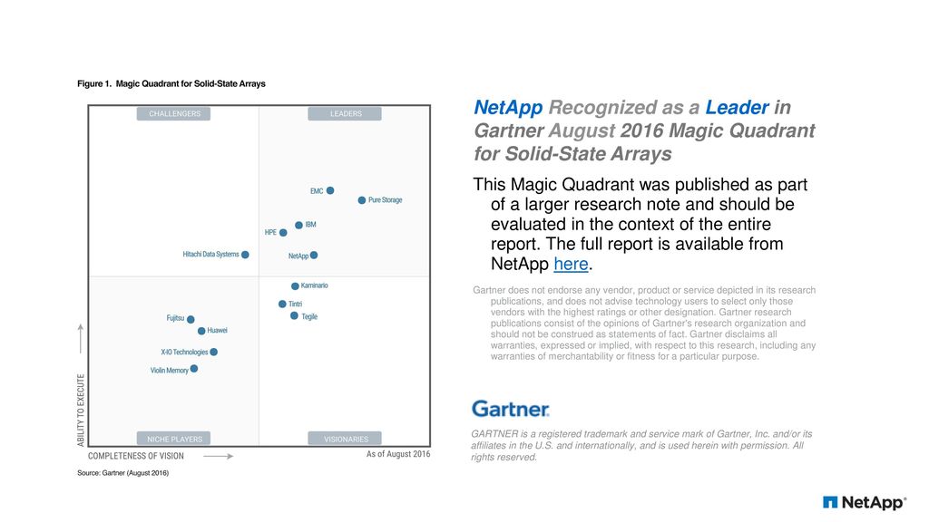NetApp All Flash FAS EnterpriseGrade All Flash Solution ppt download