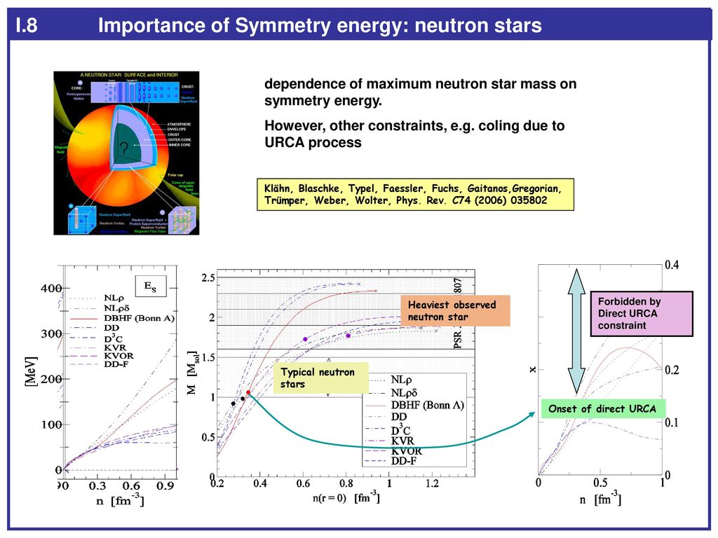 I.8 Importance of Symmetry energy: neutron stars