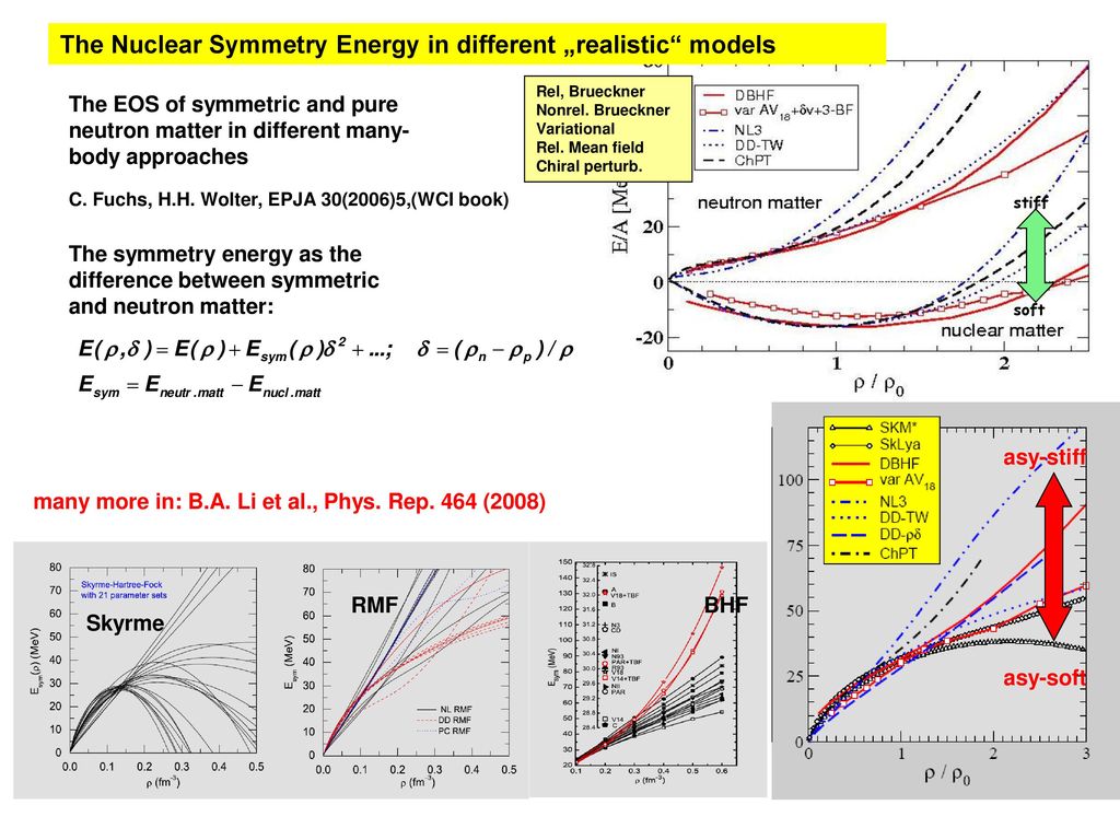 The Nuclear Symmetry Energy in different „realistic models