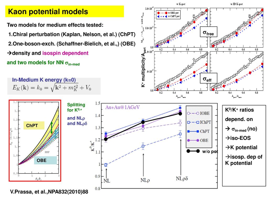 Kaon potential models sfree seff Two models for medium effects tested: