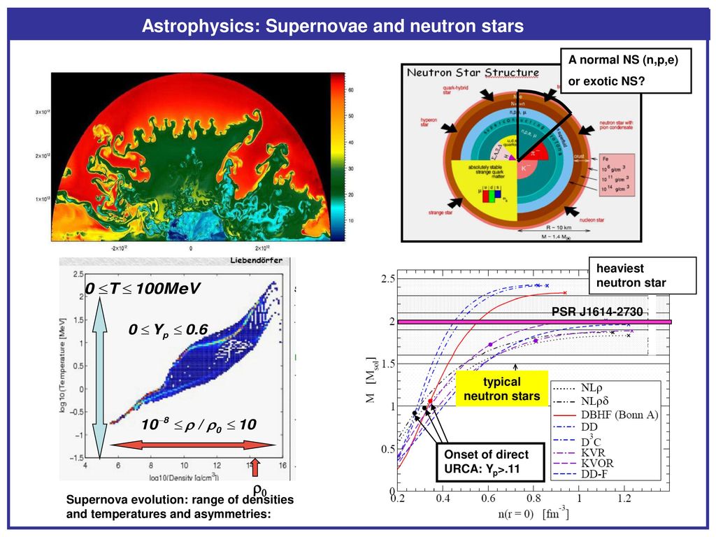 Astrophysics: Supernovae and neutron stars