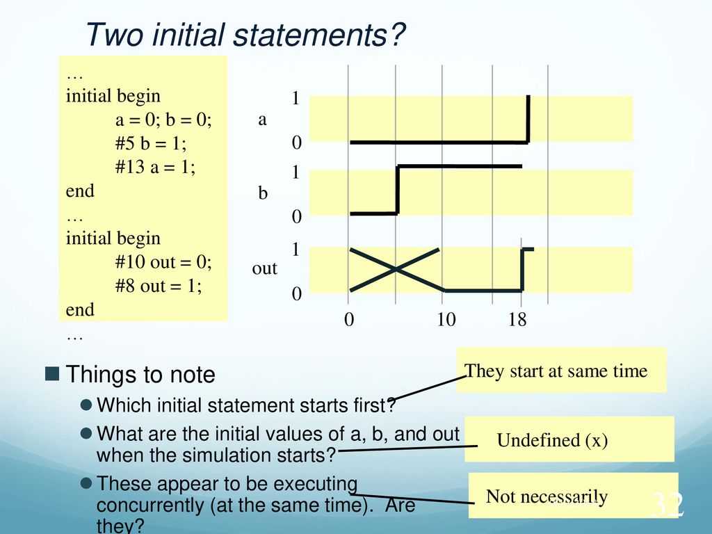 Intro to Verilog HDL Combinational Blocks - ppt download