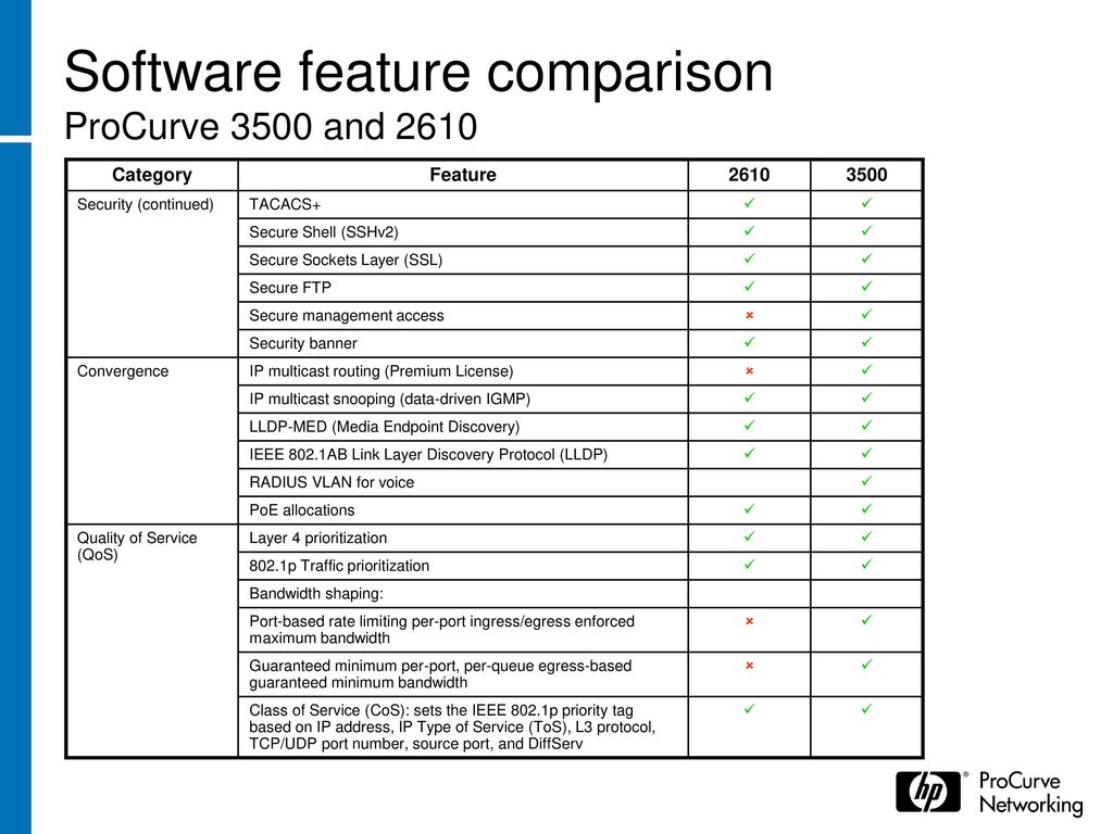  100 customer presentation ppt download