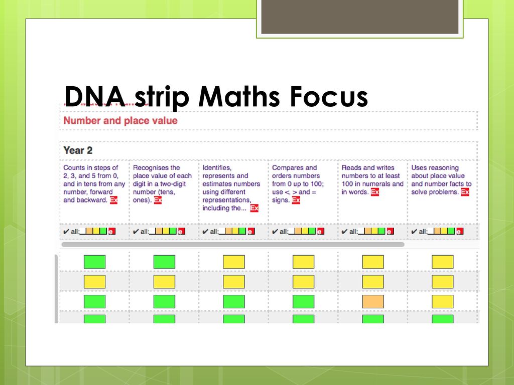 DNA strip Maths Focus