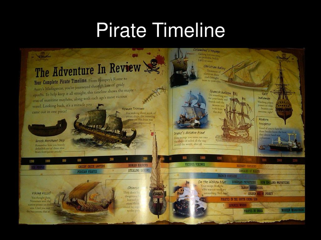 Golden Age of Piracy, Timeline, Facts & History