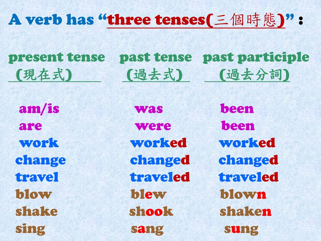 Have Pp Has 過去分詞 Unit 7 Grammar 1 Present Perfect Tense Ppt Download Have Pp Has 過去分詞 Unit 7 Grammar 1 Present Perfect Tense Ppt Download