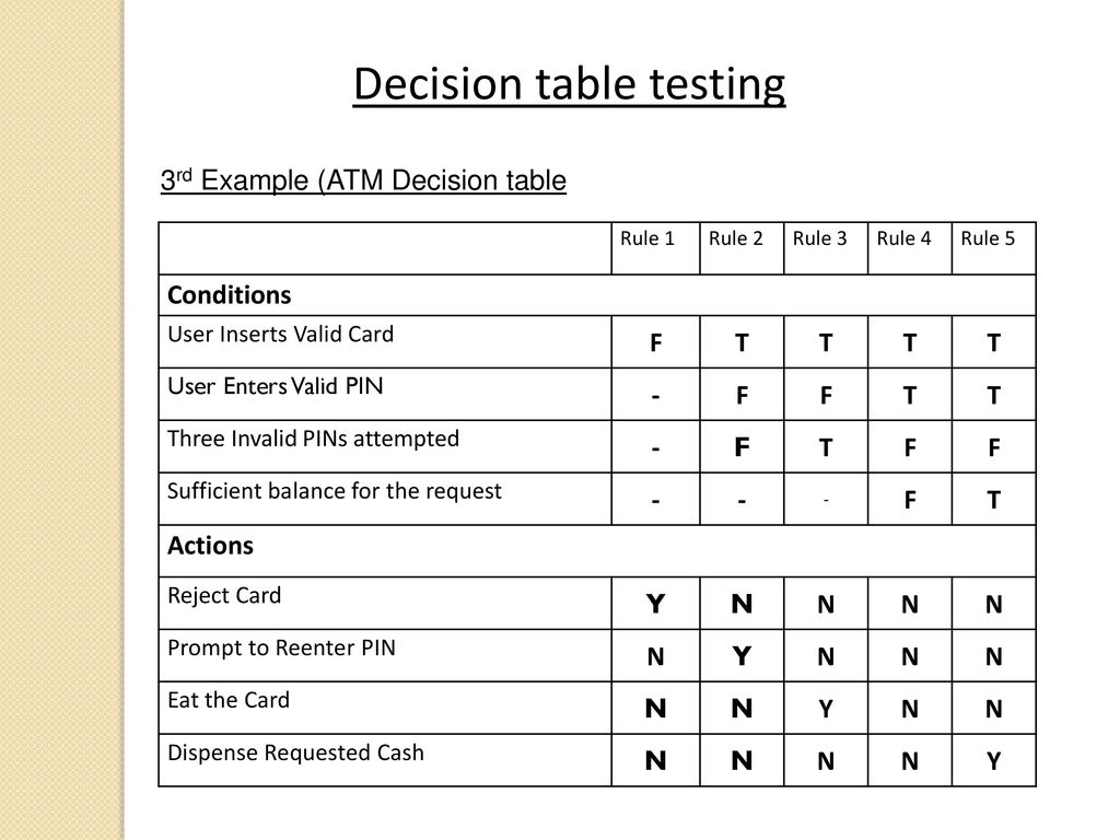 Decision Table Based Testing - ppt download