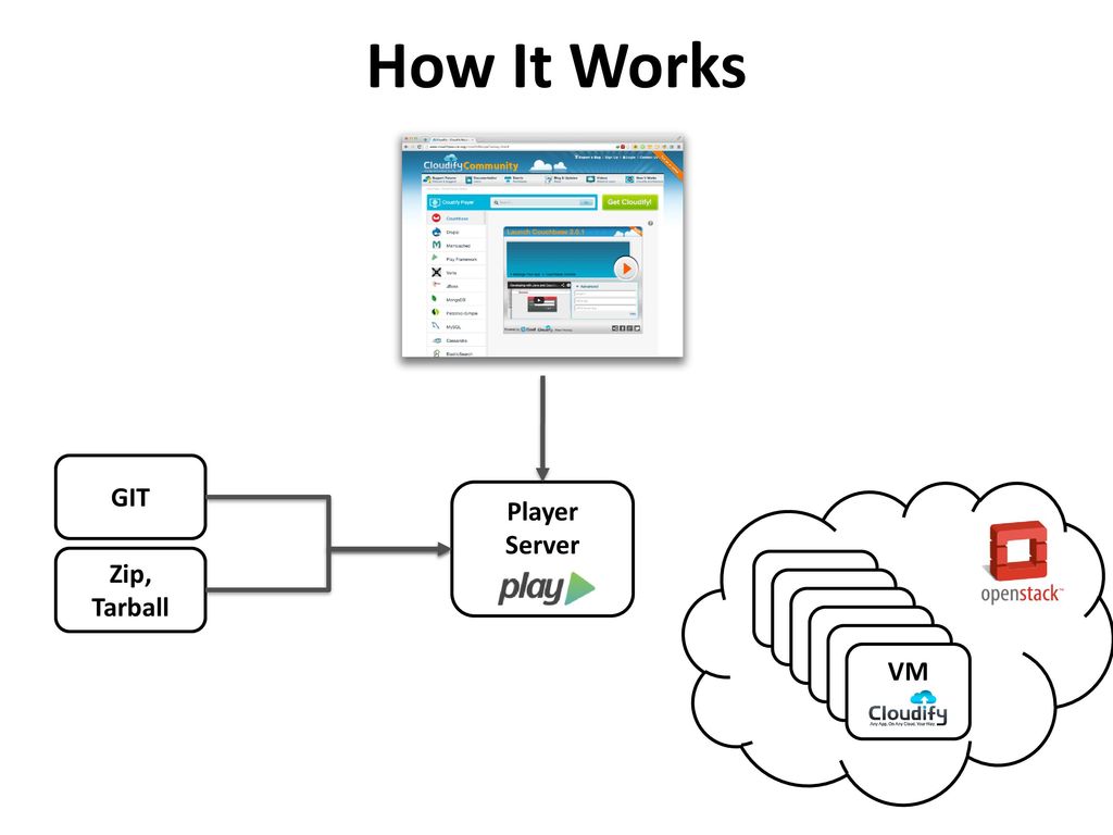 Your oss project is now served ppt download