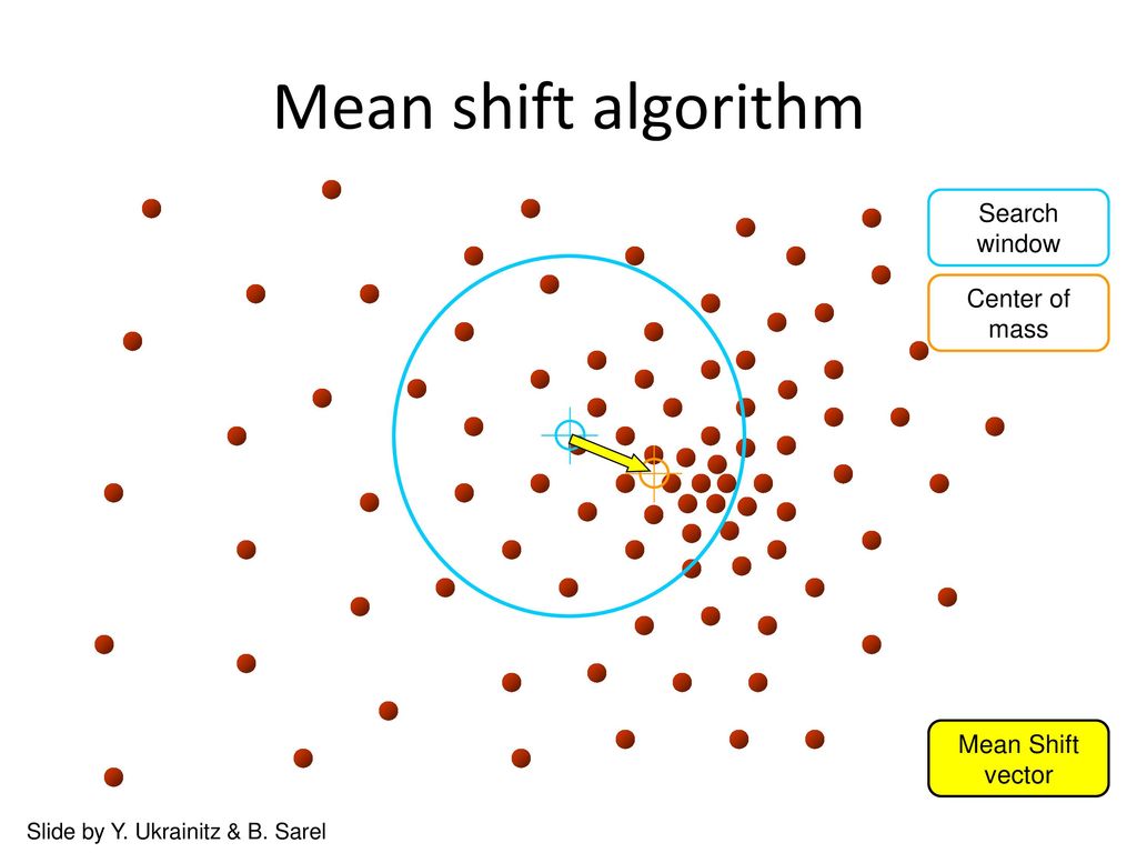 Segmentation by clustering: mean shift - ppt download