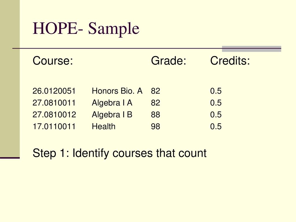 hope-scholarship-information-ppt-download
