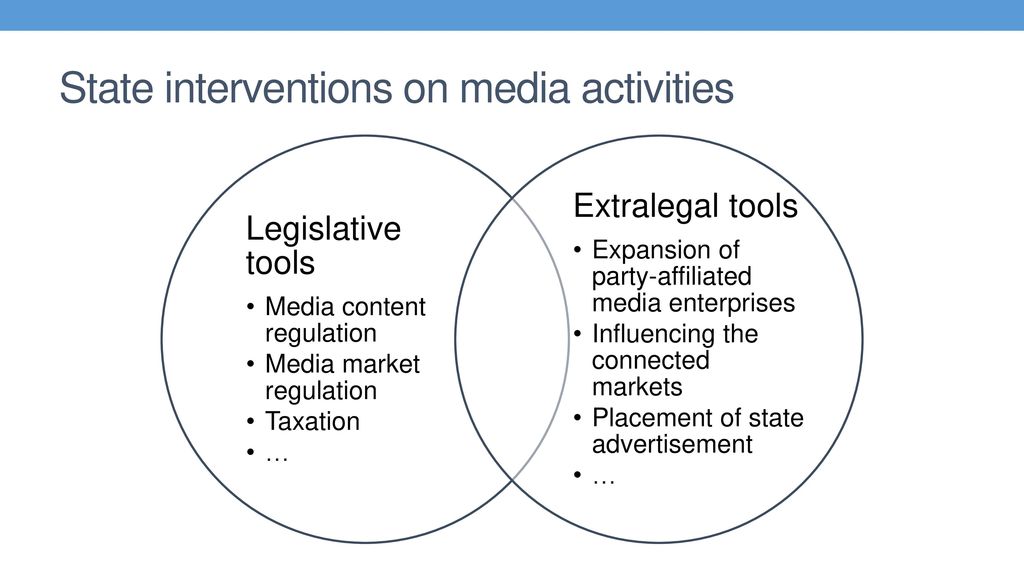 New authoritarianism's" legislative tools and actions to control the media Gábor  Polyák The Media Policies of Europe's “New Authoritarianism”, LSE, ppt  download