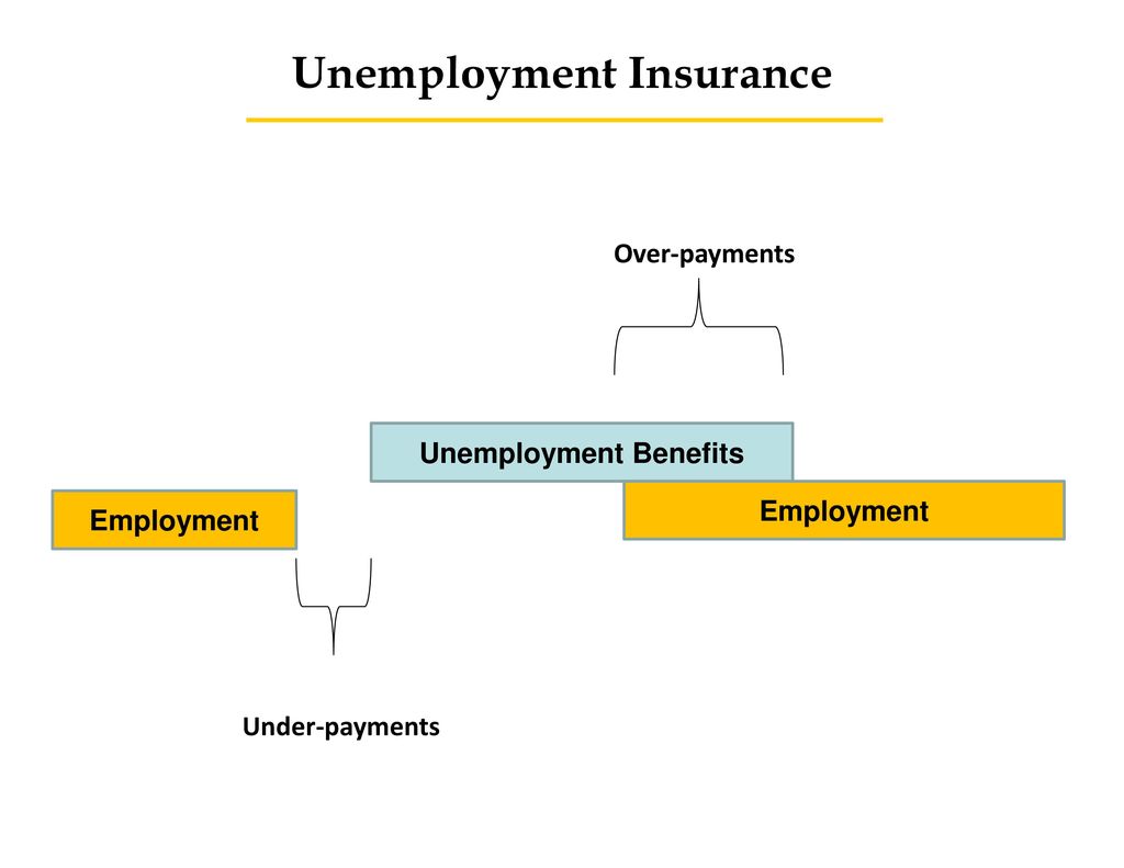 Unemployment Insurance Unemployment Benefits