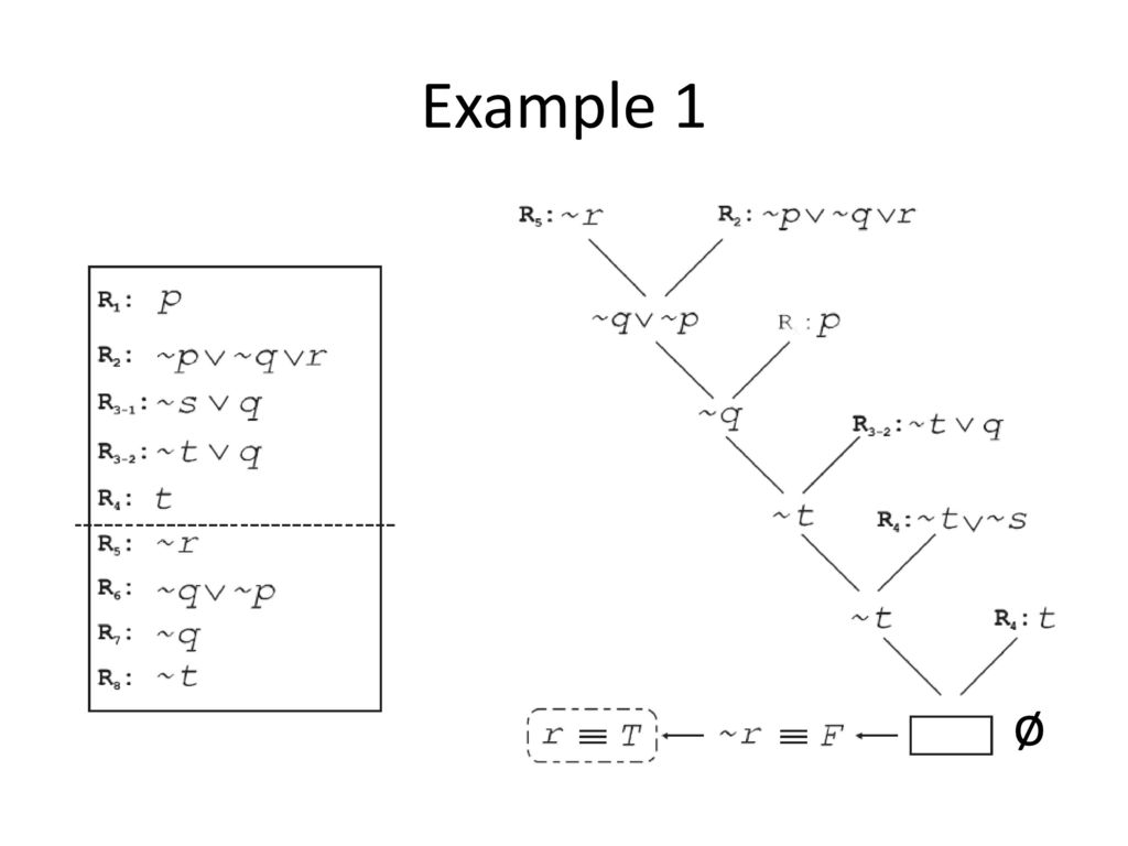 Propositional Logic Session 3 Ppt Download