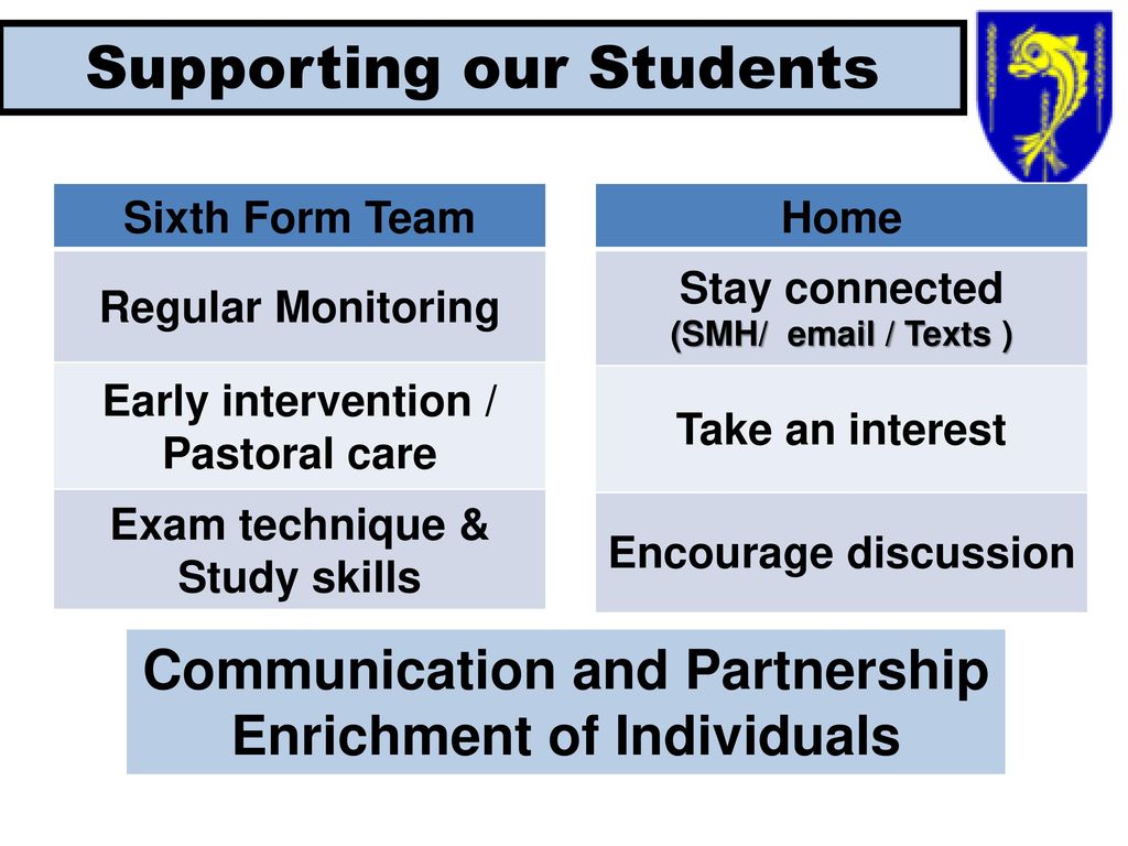 Sixth Form Welcome Evening The John Fisher School Sixth Form - Ppt Download