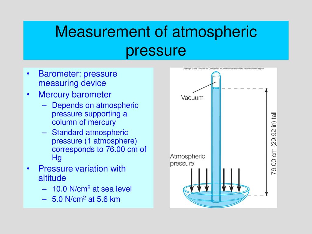 Давление атмосферное сегодня в ростове на дону. Atmosphere Pressure. Атмосферное давление гиф. Mercury Barometer. Измерение атмосферного давления.