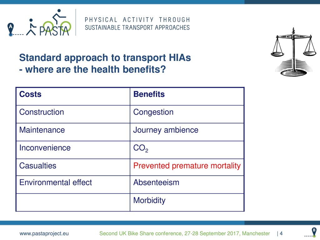 Standard approach to transport HIAs - where are the health benefits