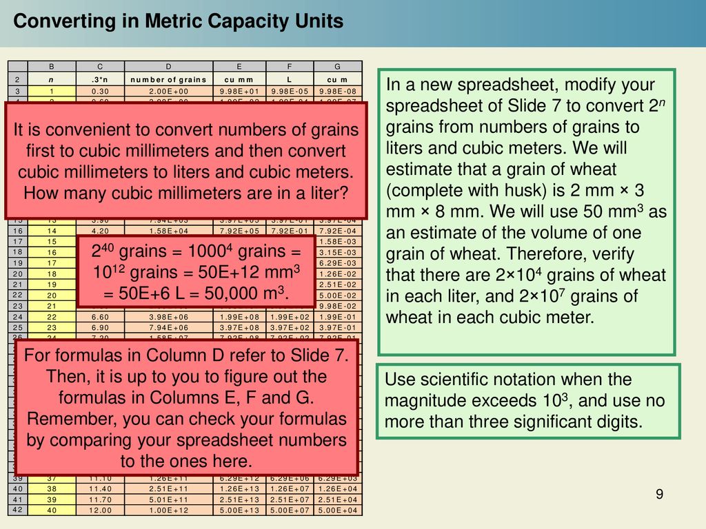 Powers Of 2 Many Grains Of Wheat Ppt Download powers-of-2-many-grains-of-wheat-ppt-download
