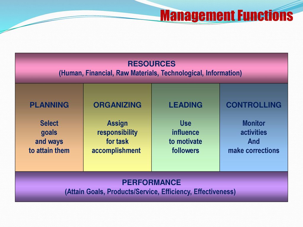 Management Functions RESOURCES