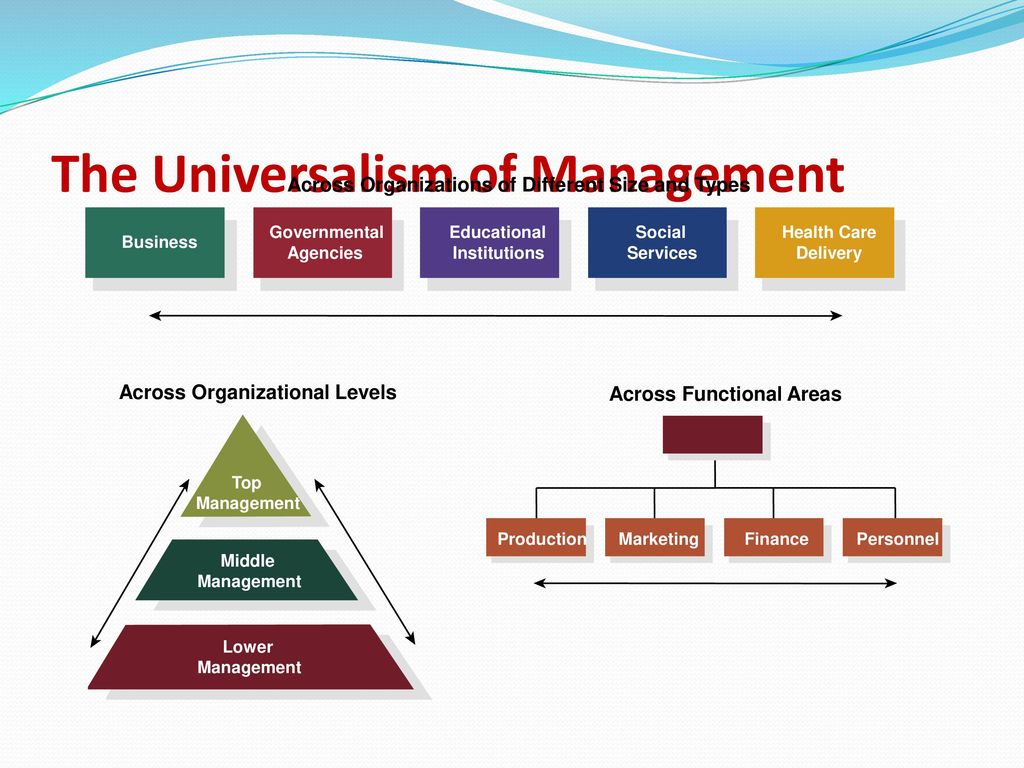 The Universalism of Management