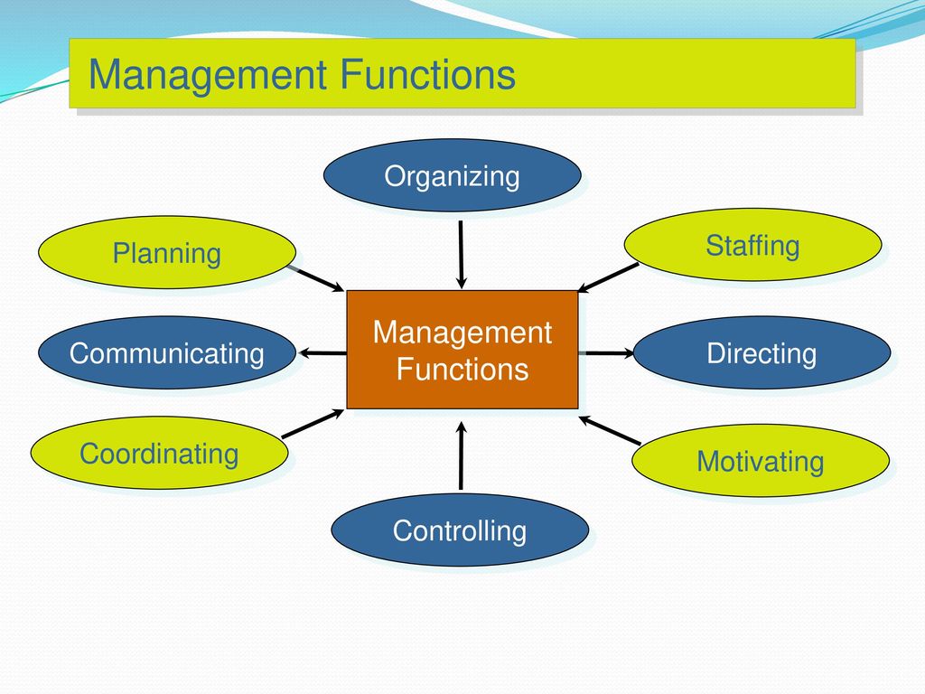 Management Functions Management Functions Organizing Staffing Planning