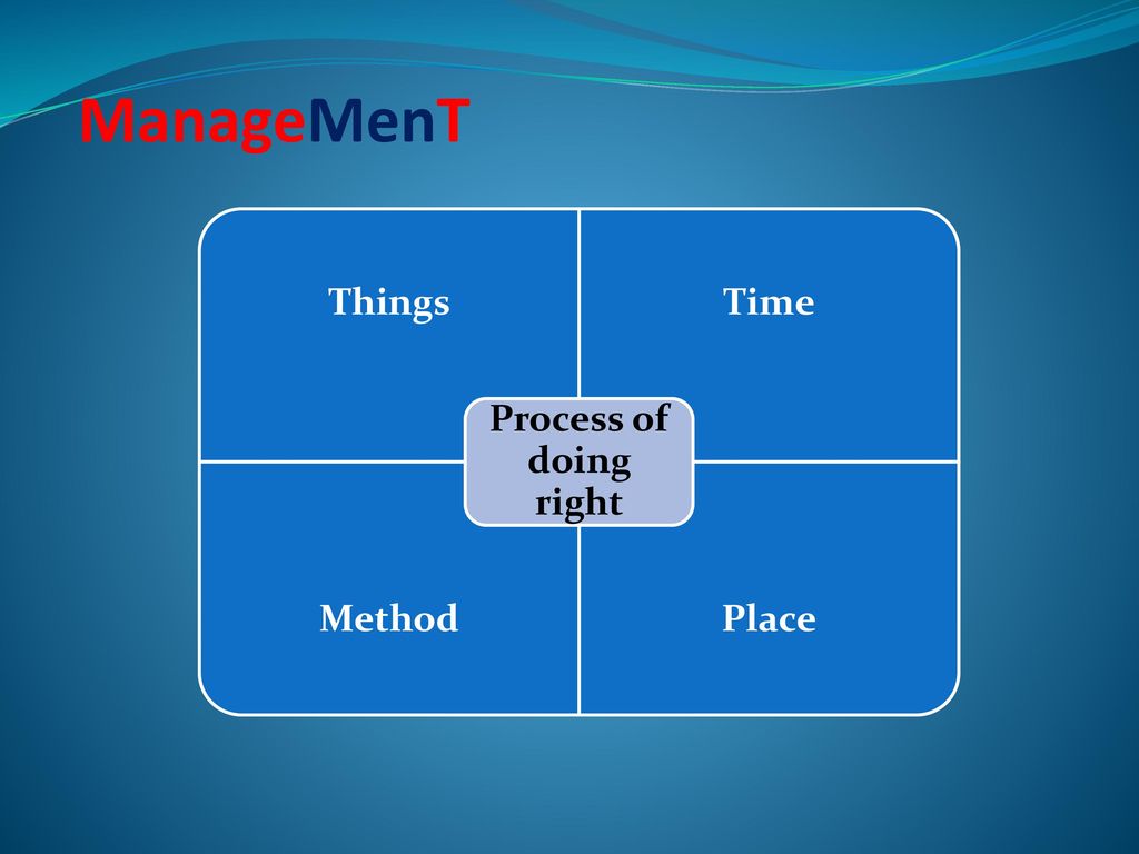 ManageMenT Process of doing right Things Time Method Place