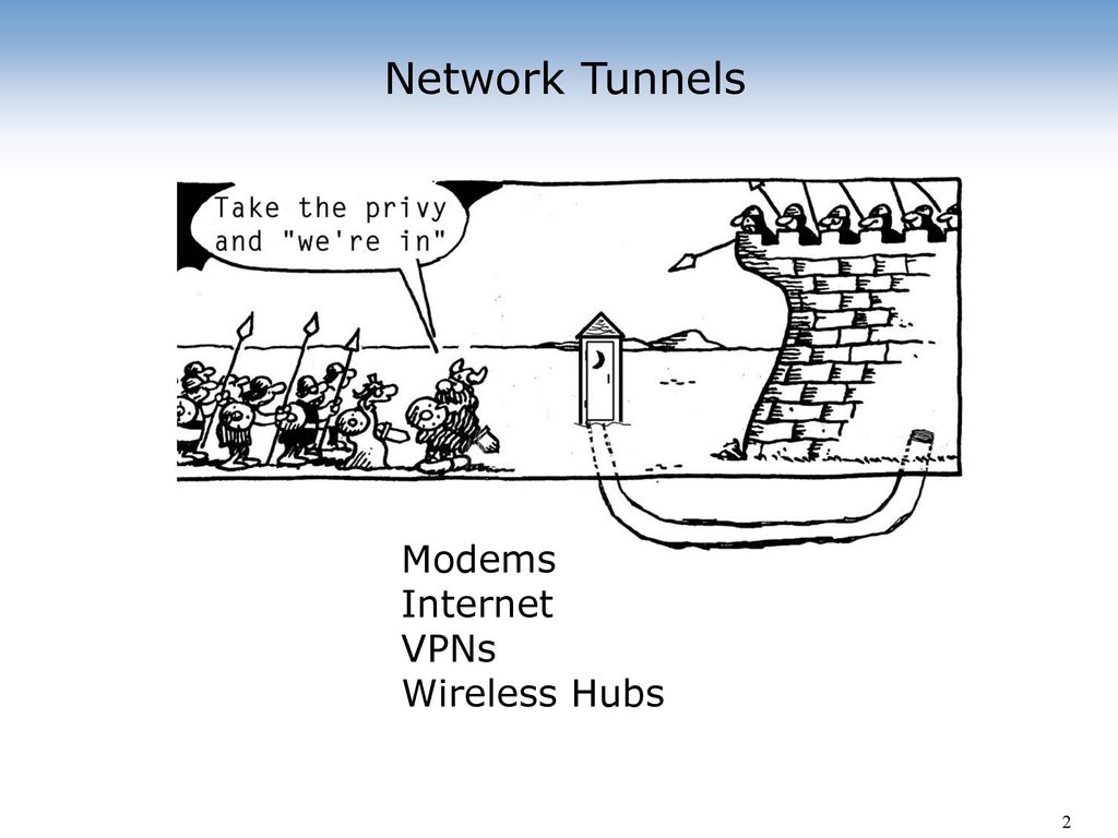 Security issues raised by wireless lans ppt download