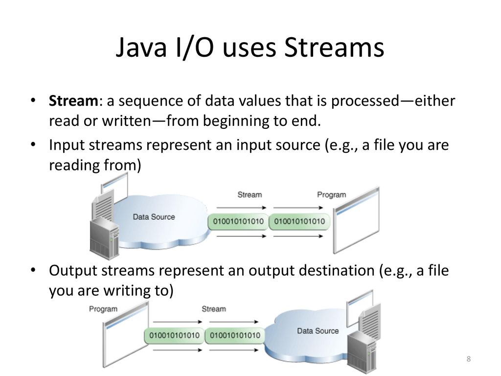 Program Input/Output (I/O) - ppt download