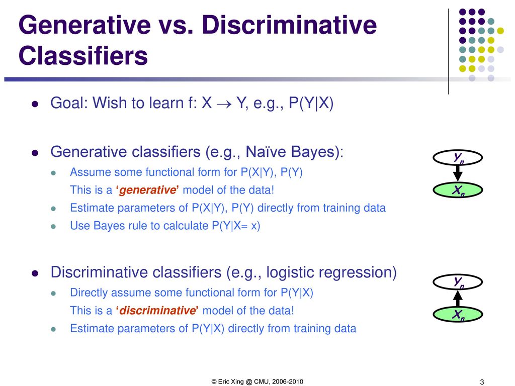Generative Verses Discriminative Classifier Ppt Download