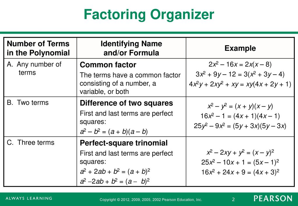 A Brief Review Of Factoring Ppt Download a-brief-review-of-factoring-ppt-download