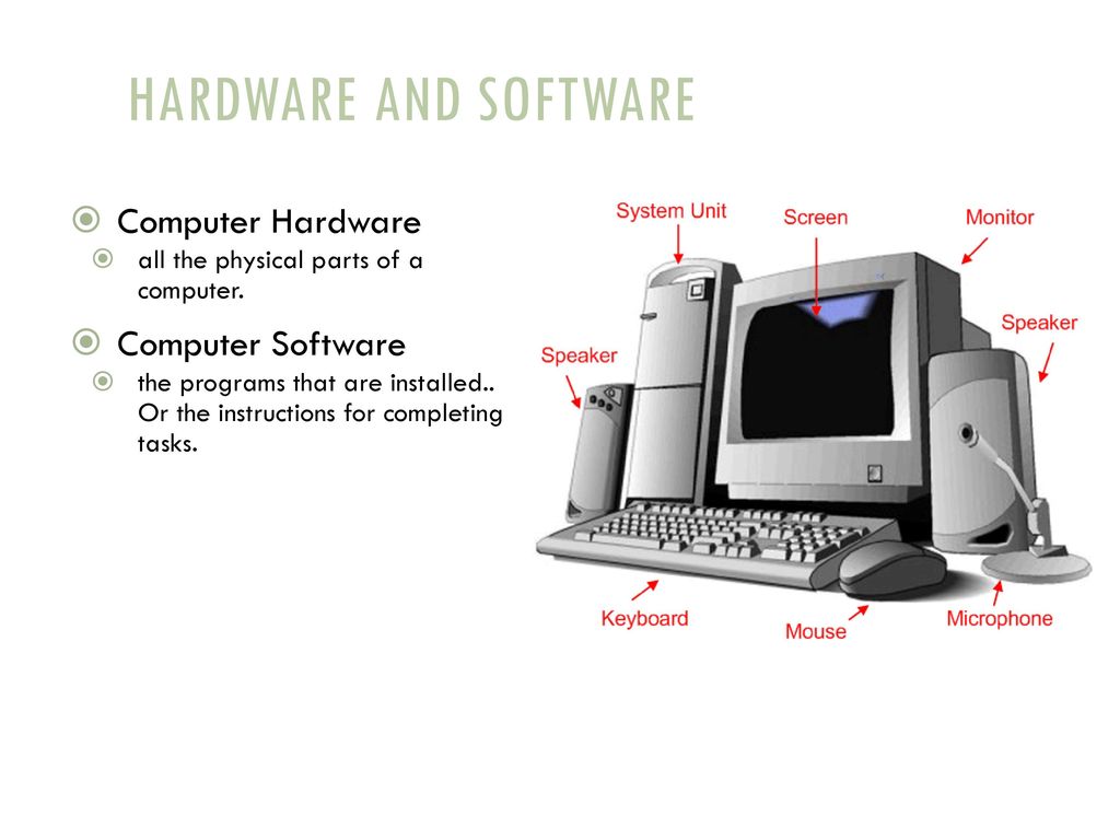 Basic Computer Hardware Software Ppt Download