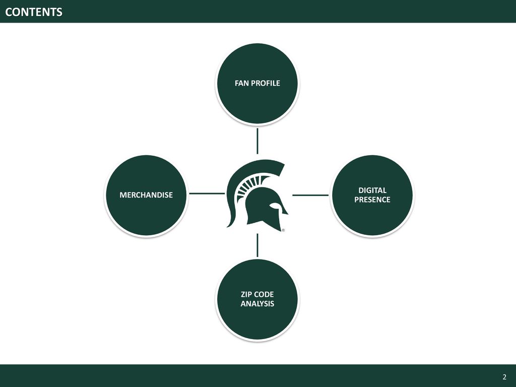 Michigan state football ppt download