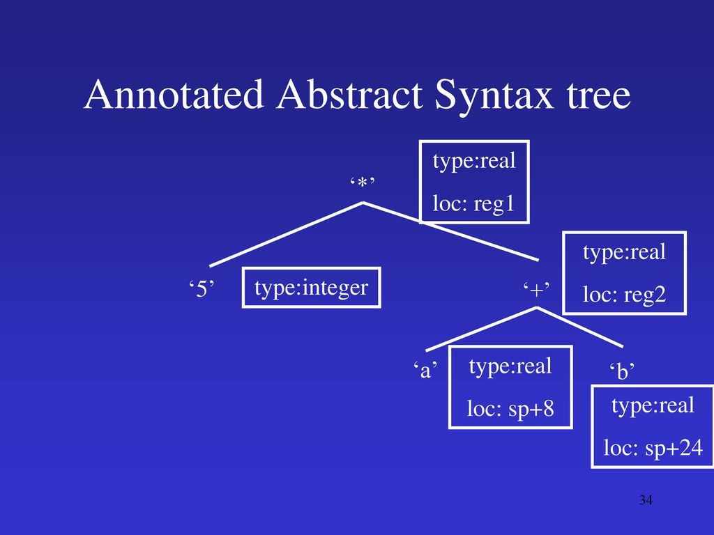 Course Overview Mooly Sagiv - ppt download