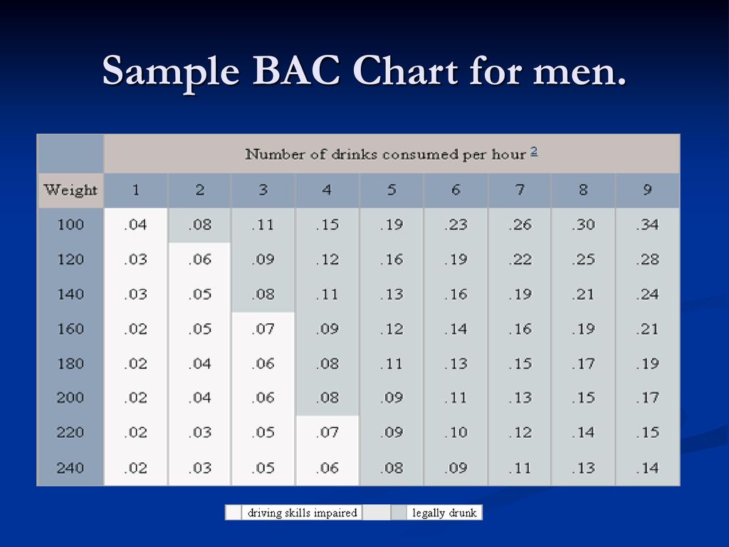 Bac Chart Men