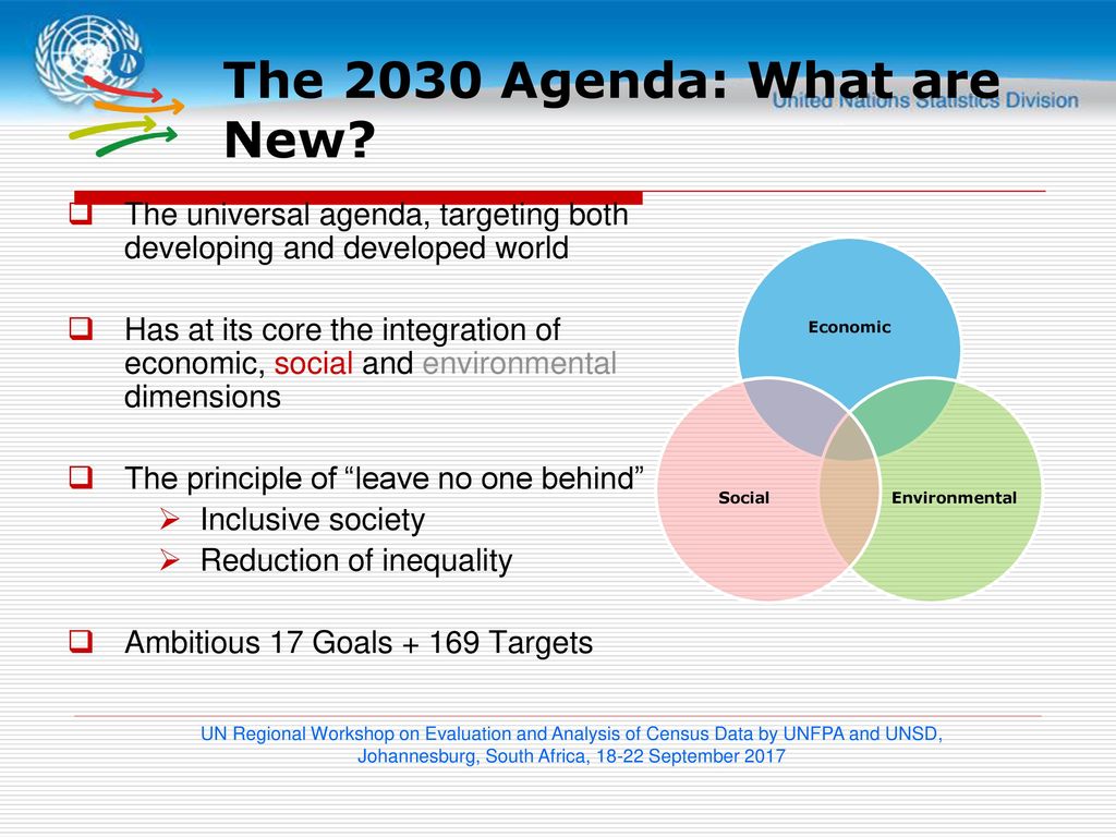 The 30 Agenda For Sustainable Development Ppt Download The 30 Agenda For Sustainable Development Ppt Download