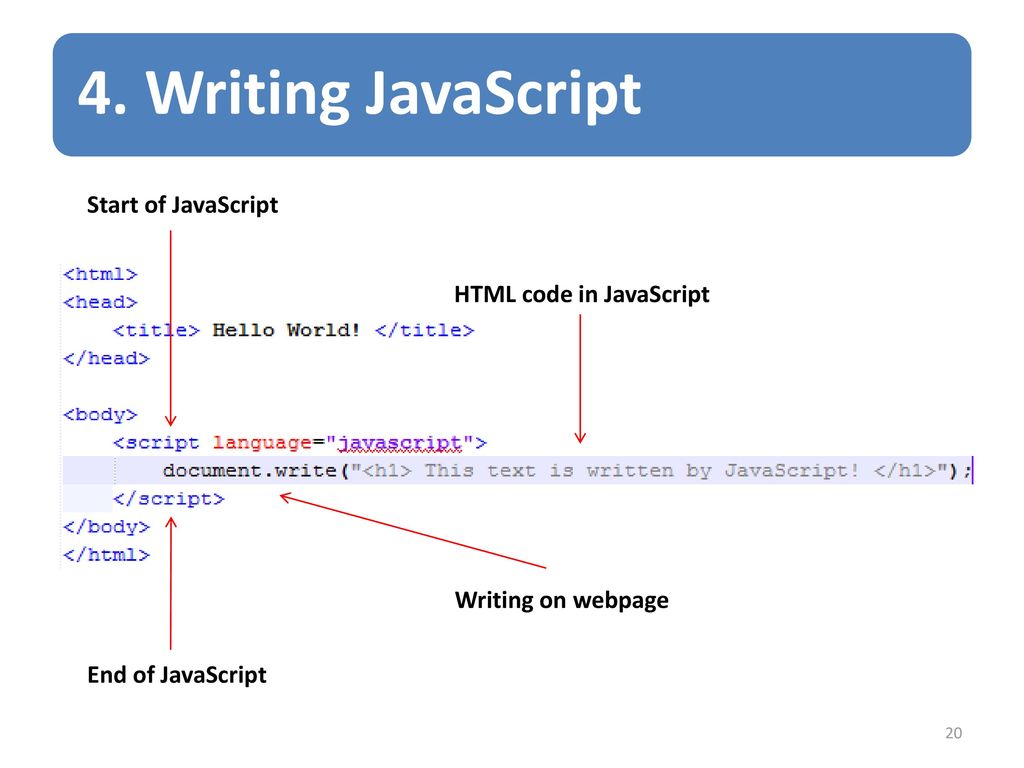 4. Writing JavaScript Start of JavaScript HTML code in JavaScript