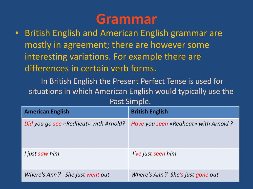 Быть против на английском. American vs British English Grammar. English vs American Grammar. Agreement in Grammar is. Classification of borrowings (according to the Borrowed aspect and degree of assimilation).