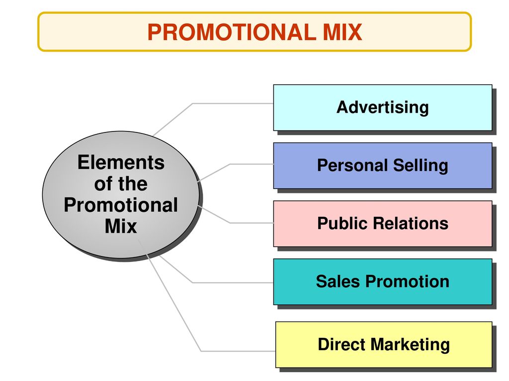 promotional mix elements