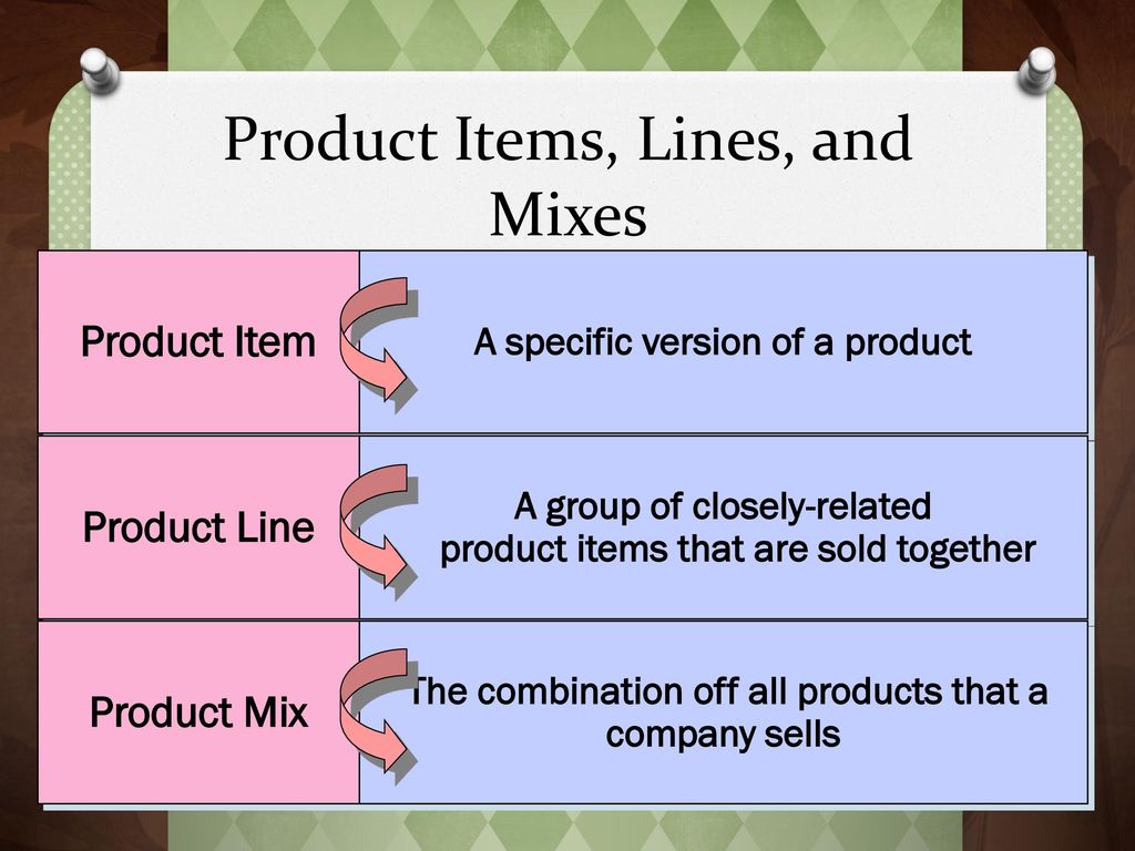 Product decisions ppt download