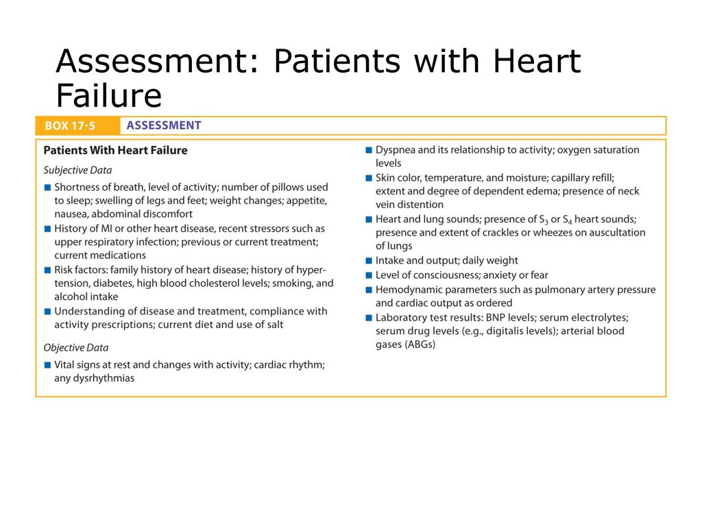 Assessment: Patients with Heart Failure