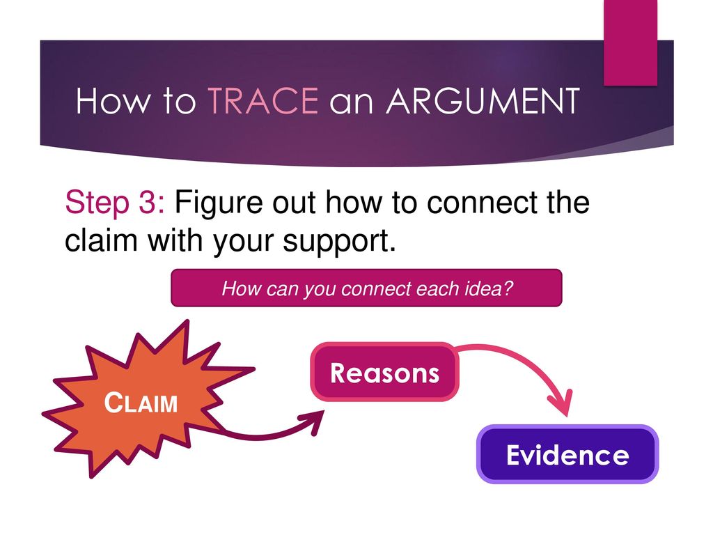 Tracing & Evaluating an Argument - ppt download