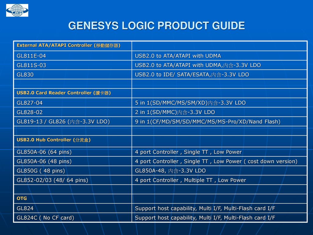 genesys logic usb2.0 card reader update genesys logic usb2.0 card reader update