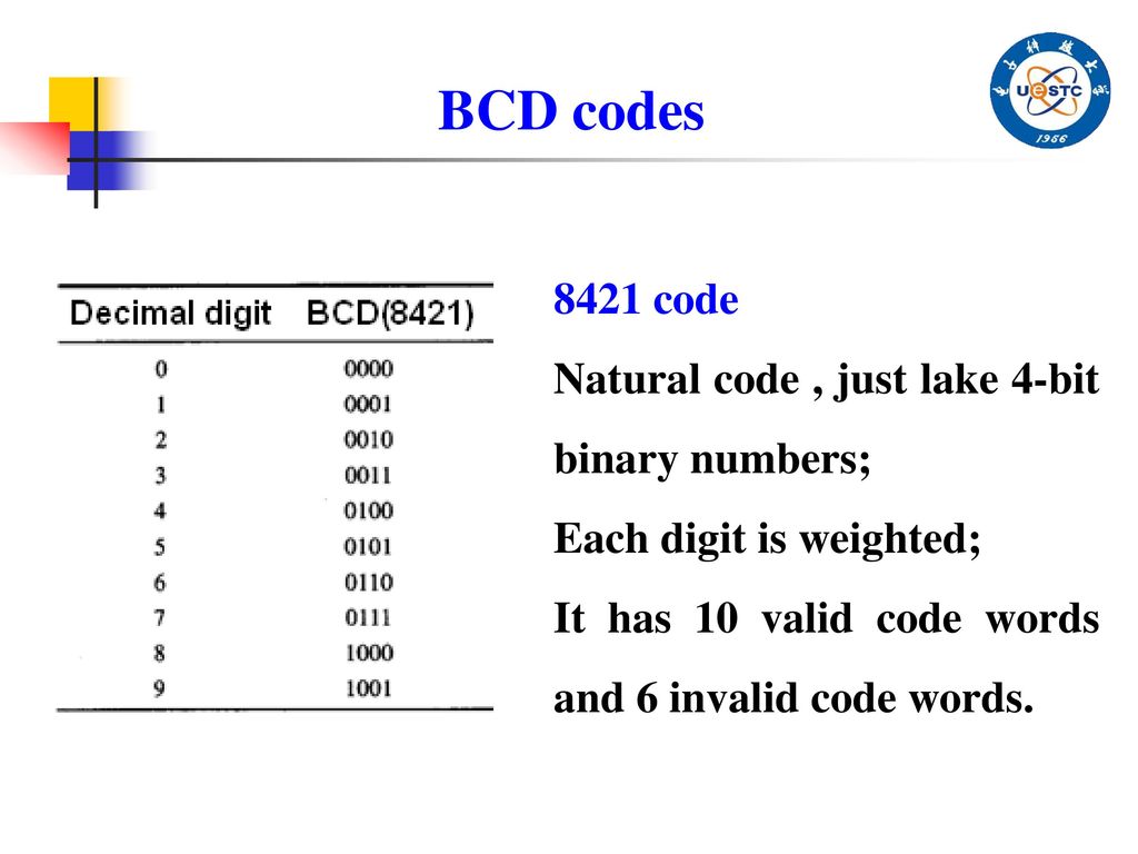 Number Systems And Codes Ppt Download