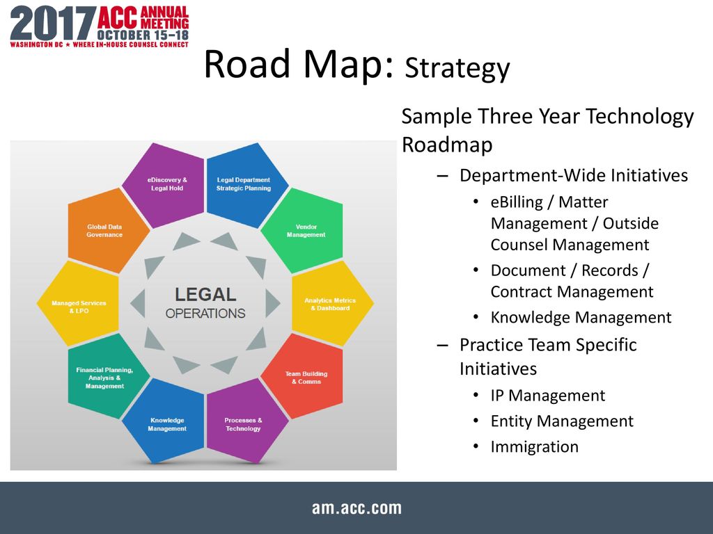 Legal Department Leaders - ppt download Inside legal department strategic plan template