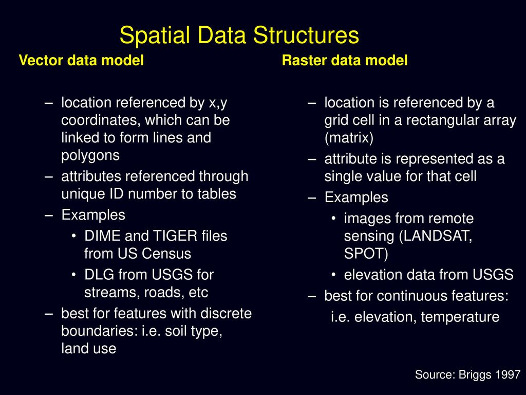 URBDP 422 URBAN AND REGIONAL GEO-SPATIAL ANALYSIS - Ppt Download