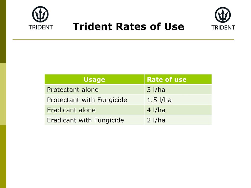 Trident Rates of Use Usage Rate of use Protectant alone 3 l/ha