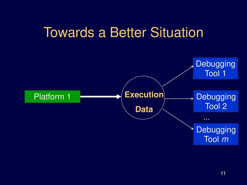 Trace based debugging in constraint programming ppt download