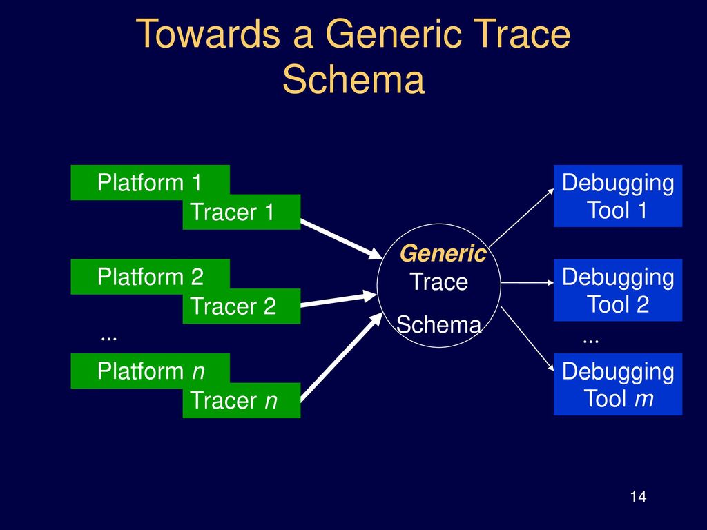 Trace based debugging in constraint programming ppt download