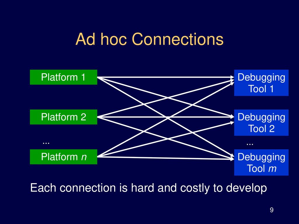 Trace based debugging in constraint programming ppt download
